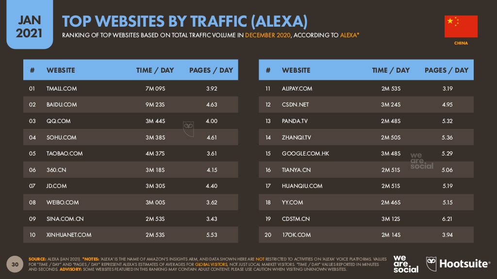 How to Sell on Taobao in China? - Top websites traffic in China