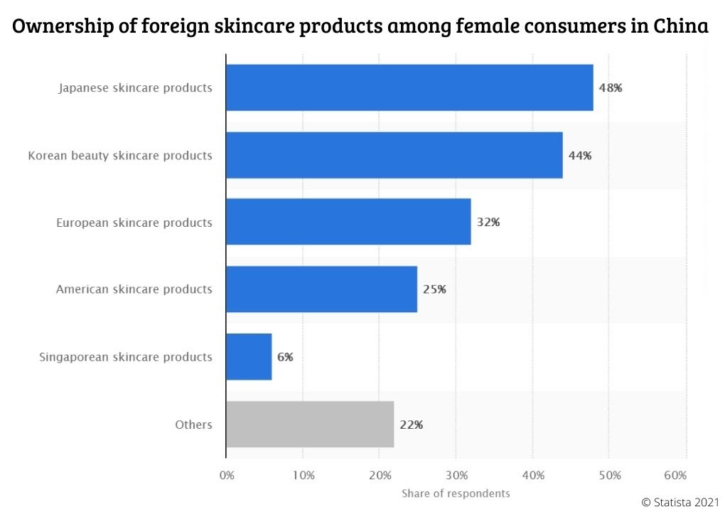 skincare china: where do chinese women favorites skincare comes from
