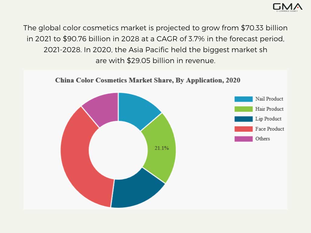 China Cosmetics Market - Products, Manufacturers & Industry Report