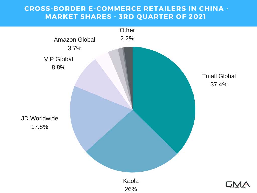 Sell in China; cross-border e-commerce