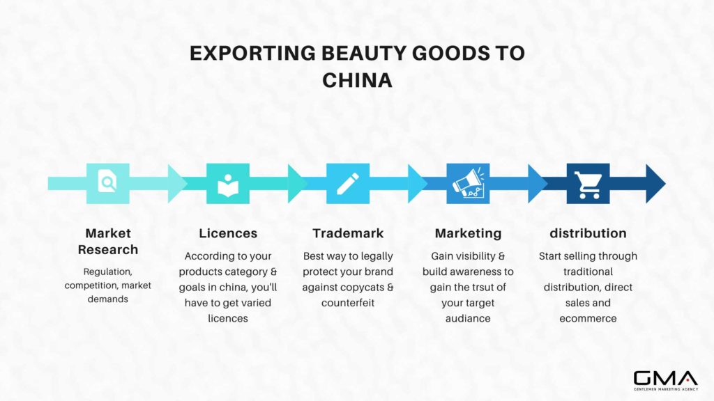 A comprehensive guide on Exporting Beauty and Skin Care Products