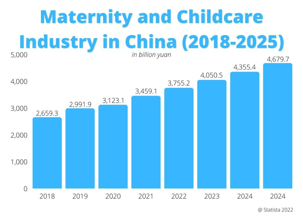 Maternity and Baby Product market in China