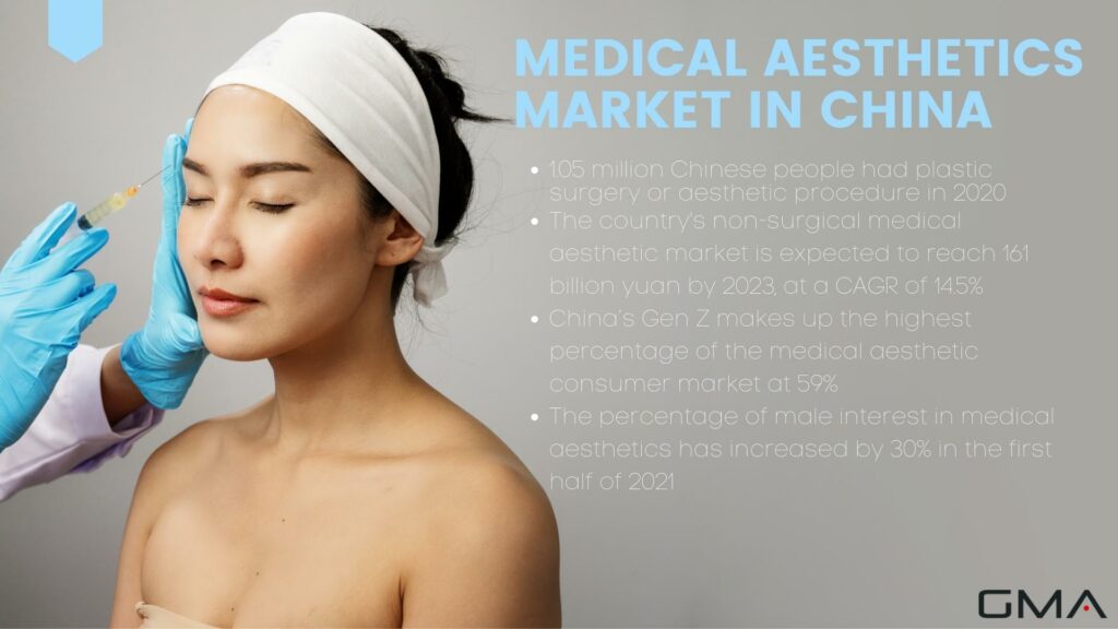 china medical aesthetics market