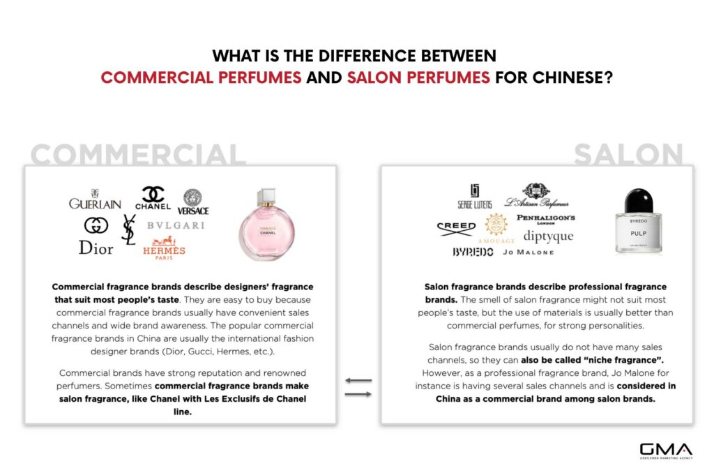 French Luxury Perfume Brand - SEO China Agency