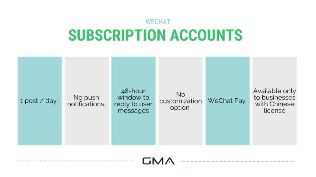 WeChat Subscription Account features