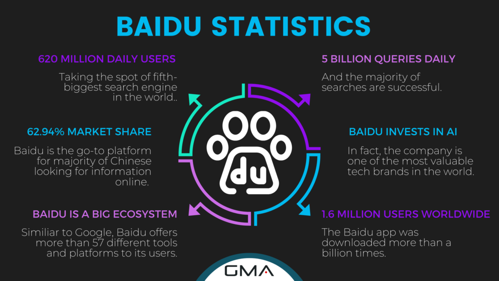 Introduction to Baidu SEO - Baidu statistics