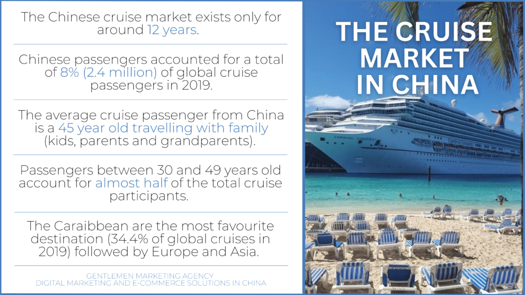 The cruise market in China
