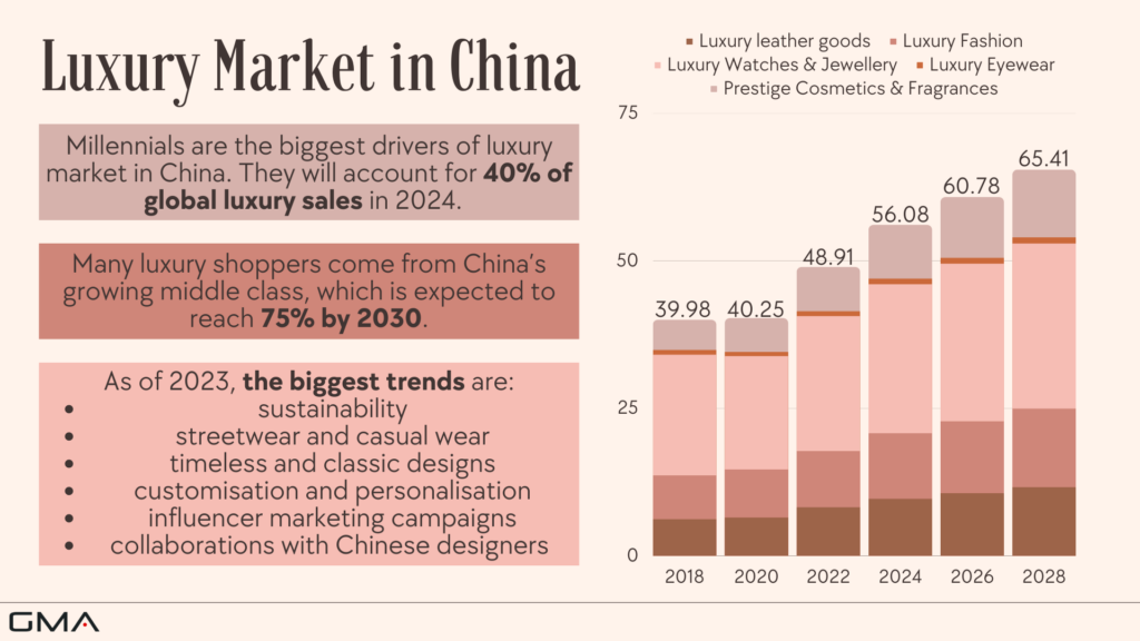 The Big Chinese Luxury Market Is Online