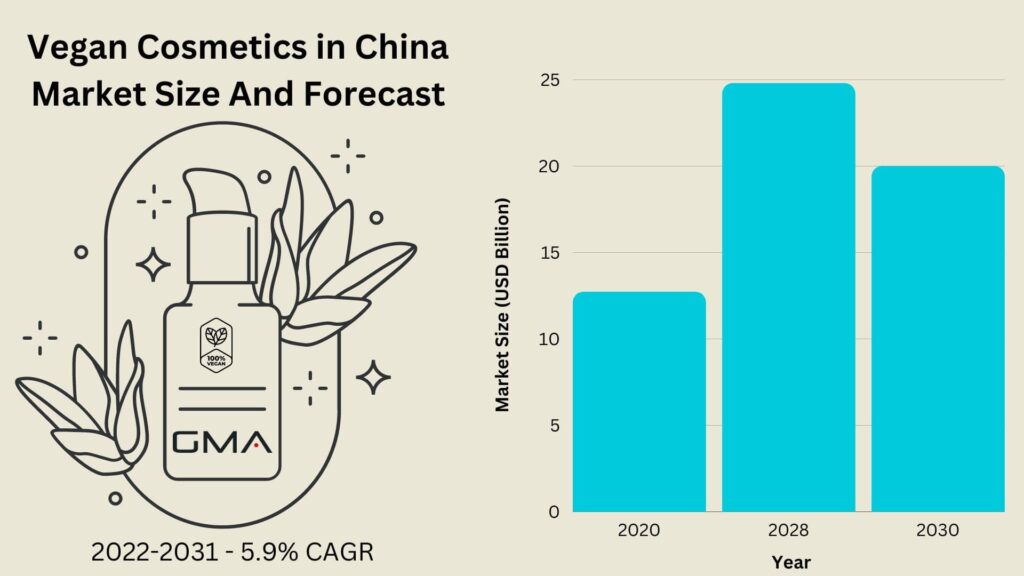 Vegan Cosmetics in China Market Size And Forecast